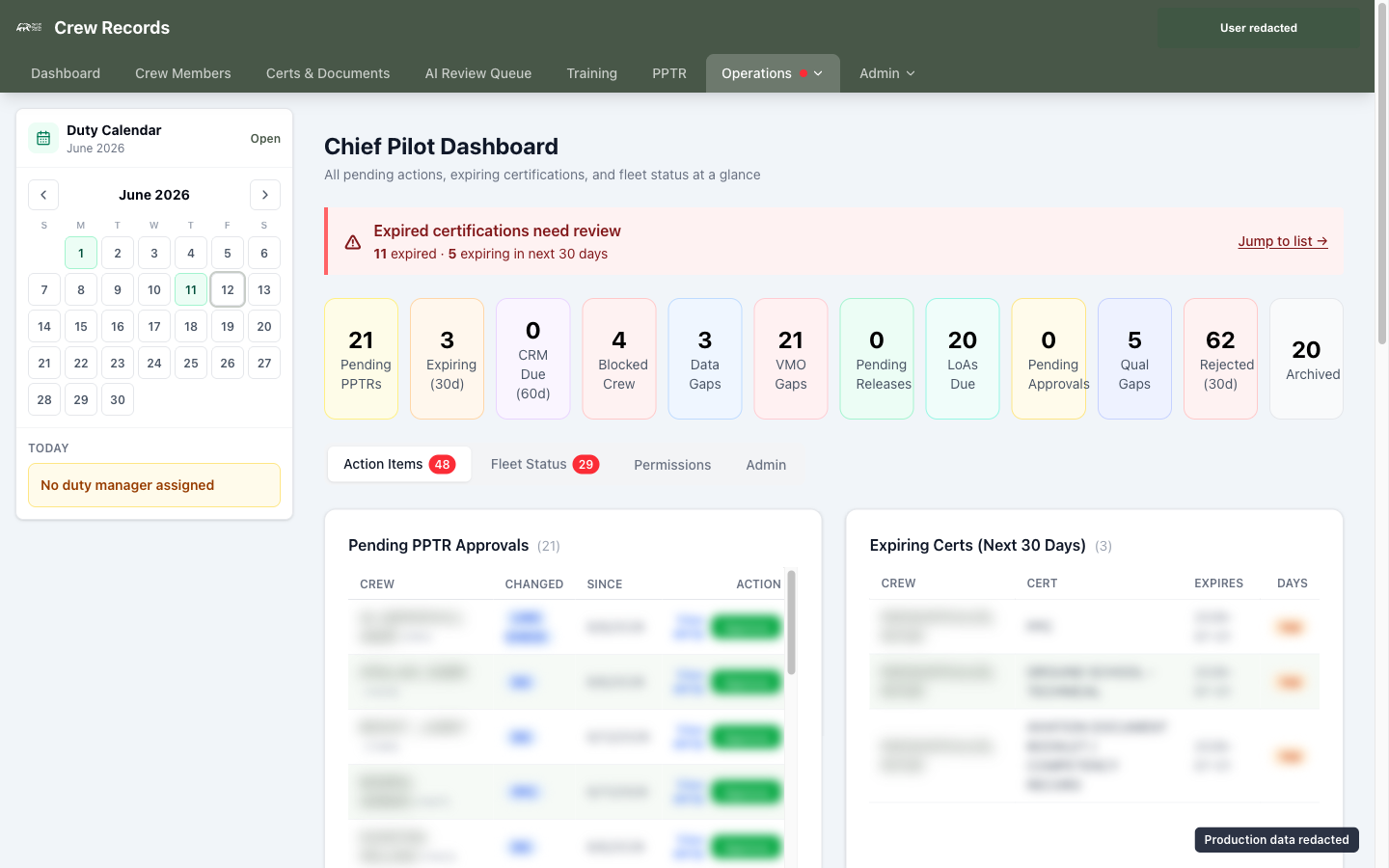 The chief pilot's dashboard: pending approvals, expiring certifications, and fleet status in one view — with a person on every approve button. Production data redacted.